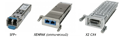 Какие варианты соединения на скорости более 1 Гбит/с доступны на оборудовании Cisco для технологии Ethernet?