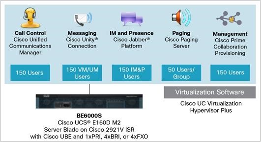 Cisco Business Edition 6000S теперь в России