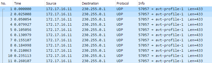 Оптимизация передачи multicast-трафика в локальной сети с помощью IGMP snooping