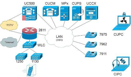 Система Cisco UC