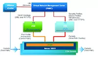 Модуль анализа виртуальной сети Cisco Prime (vNAM)