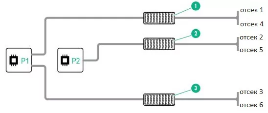Как порты сетевых адаптеров вычислительных модулей подключаются к сетевым модулям в системе HPE Synergy? Какие имеются рекомендации по установке сетевых модулей?