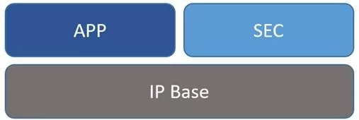 Какова схема лицензирования программного обеспечения IOS для маршрутизаторов серии ISR 900?