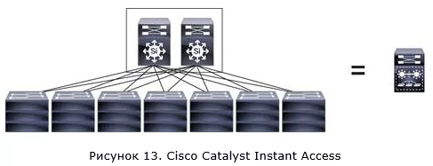 Технологии виртуализации коммутаторов Cisco и Hewlett Packard Enterprise